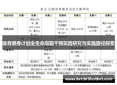体育健身计划全生命周期干预实践研究与实施路径探索