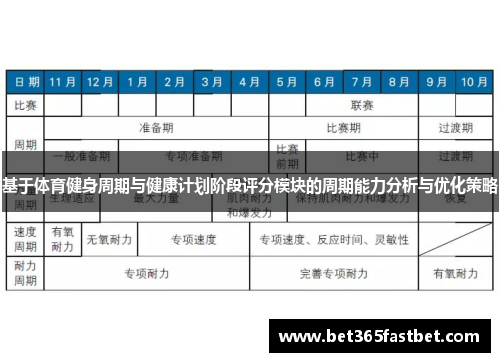 基于体育健身周期与健康计划阶段评分模块的周期能力分析与优化策略