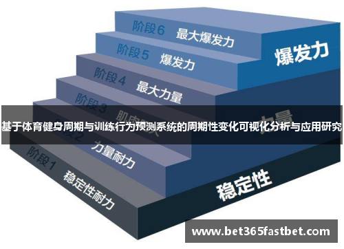 基于体育健身周期与训练行为预测系统的周期性变化可视化分析与应用研究