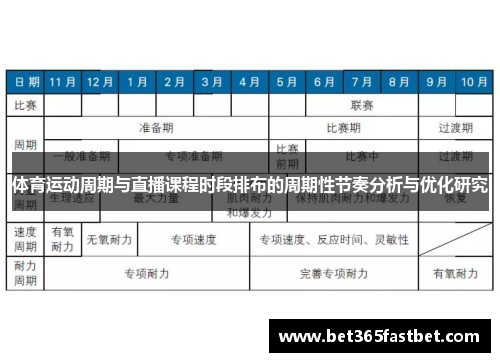 体育运动周期与直播课程时段排布的周期性节奏分析与优化研究