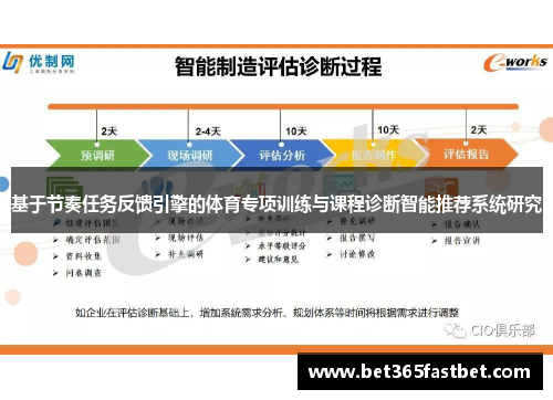 基于节奏任务反馈引擎的体育专项训练与课程诊断智能推荐系统研究